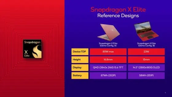Laptops with the Snapdragon X Elite chip will be available…